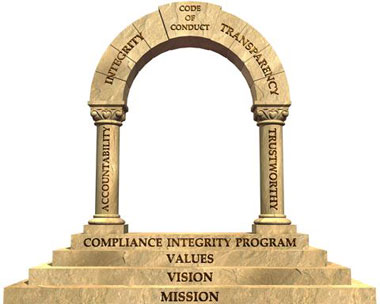 Code of Conduct Code of Conduct